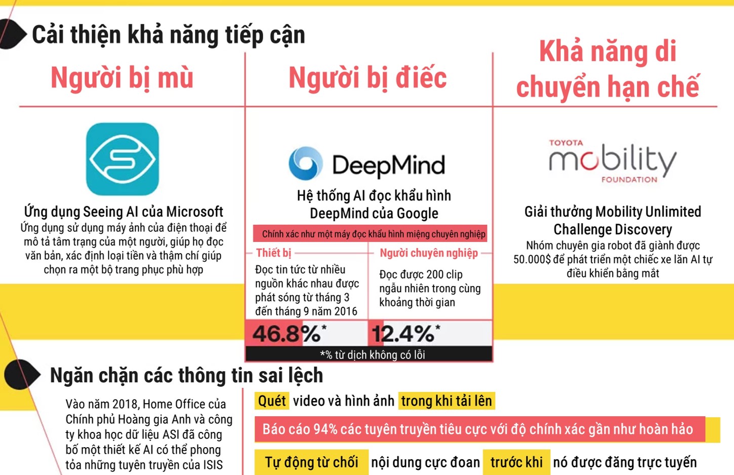 [Infographic] Benefits and hazards from Artificial Intelligence Picture 11